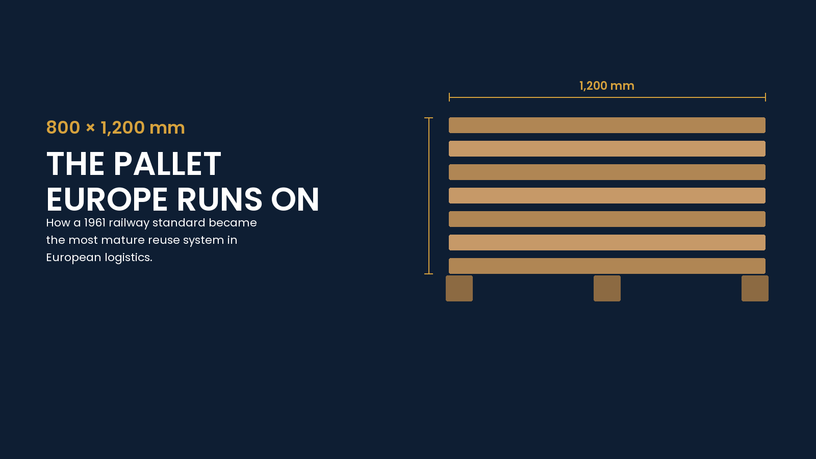 The Pallet Europe Runs On