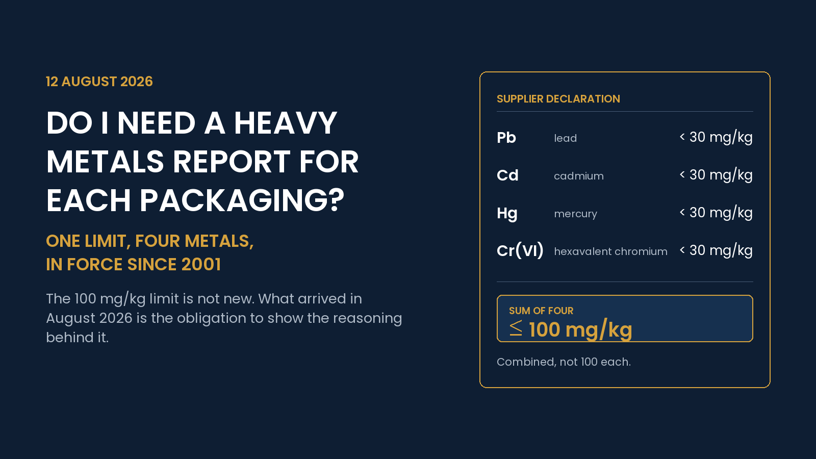 Do I need a heavy metals report for each packaging in Europe?